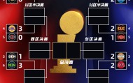 开云app-👀季后赛首轮战况：雷霆湖人森林狼三队夺赛点 东一活塞1-2挣扎