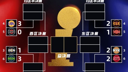 开云app-👀季后赛首轮战况：雷霆湖人森林狼三队夺赛点 东一活塞1-2挣扎